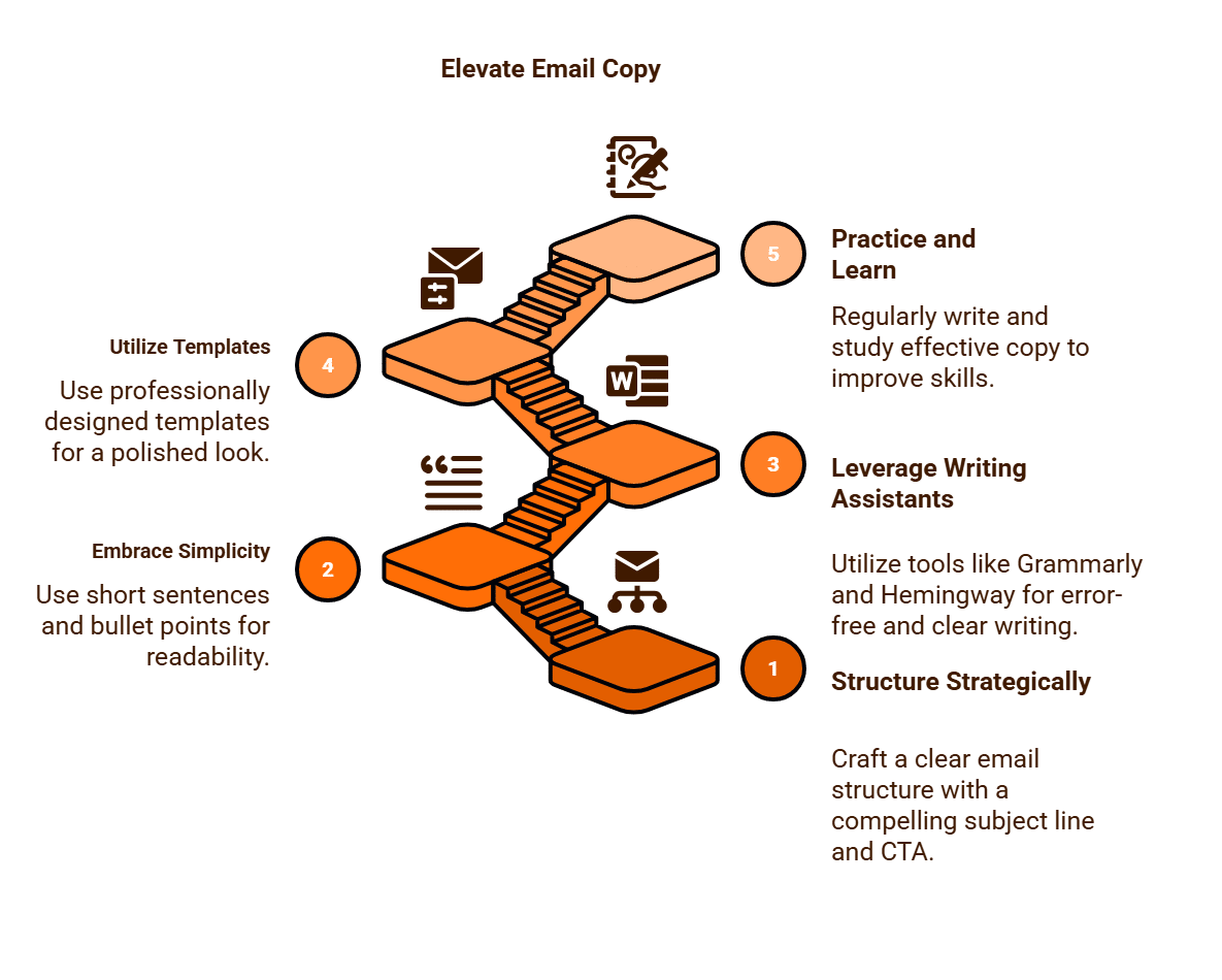 Elevate Email Copy Purge Digital