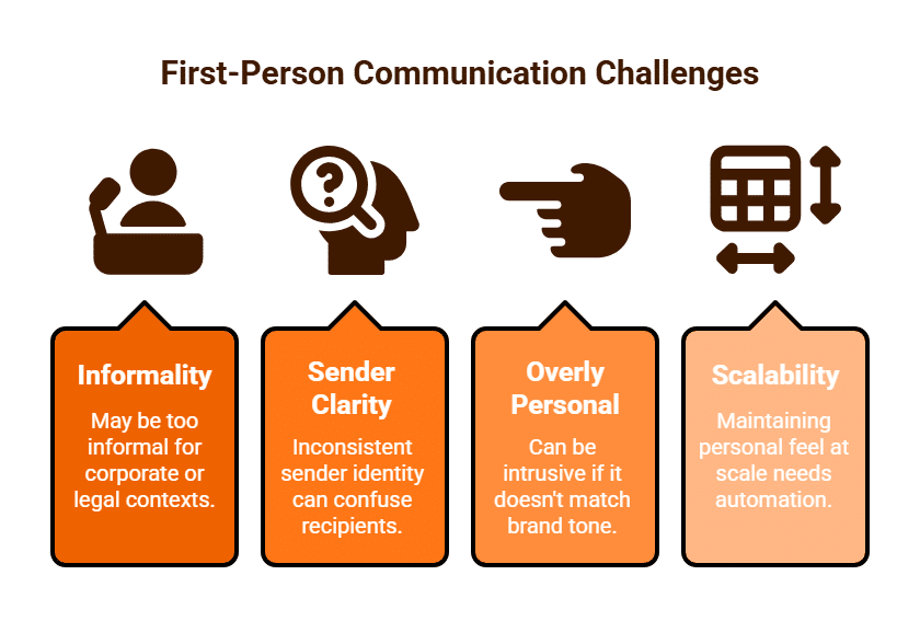 First-Person Communication Challenges Purge Digital