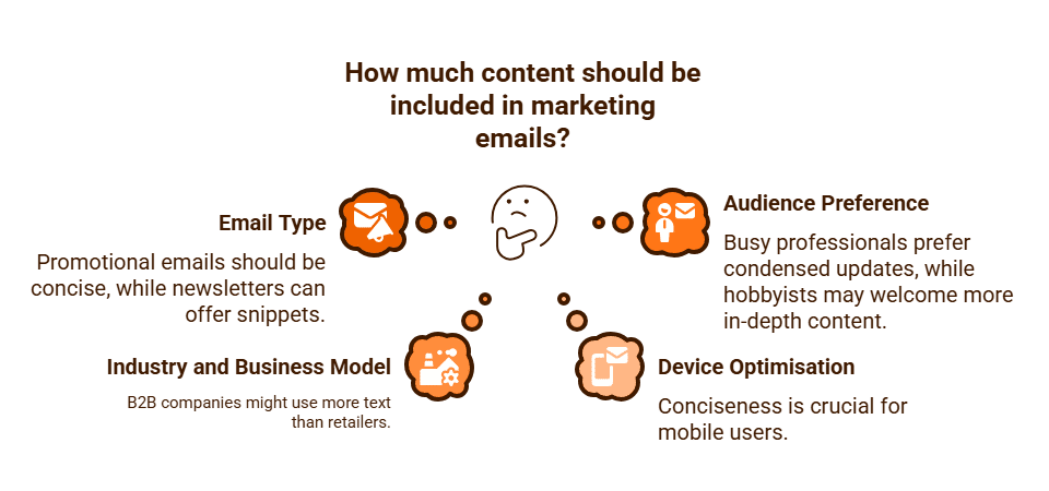 How much content should be included in marketing emails Purge Digital