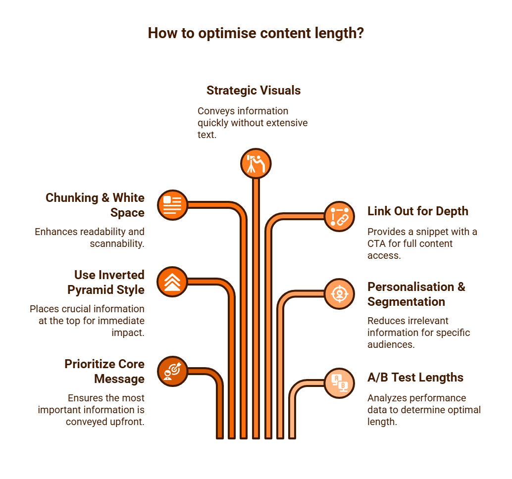 How to optimise content length Purge Digital