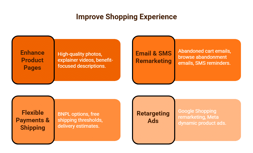 Improve Shopping Experience Purge Digital